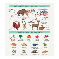 Harper and Bone Dog Adult Mini divoké hory 10 kg