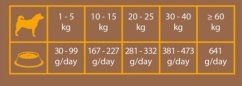 Triple Crown Dog Housy 20 kg