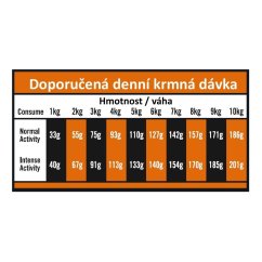 OPTIMAnova Dog Adult Mini Sensitive Salmon & Potato GF 8 kg