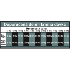 OPTIMAnova Dog Obesity Chicken & Rice 12 kg