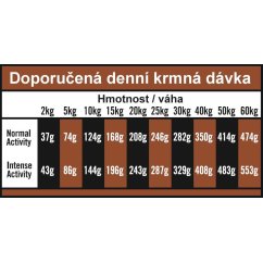 OPTIMAnova Dog Mature Chicken & Rice 12 kg