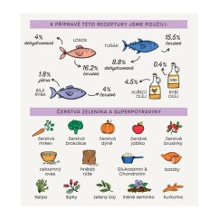 Harper and Bone Cat Adult divy oceánu 5 kg 