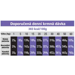 OPTIMAnova Dog Adult Medium Pork & Rice 2 kg