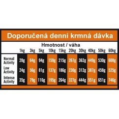 OPTIMAnova Dog Adult Sensitive Salmon & Potato GF 2 kg