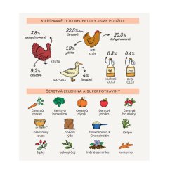 Harper and Bone Cat Sterilised příchutě farmy 5 kg 