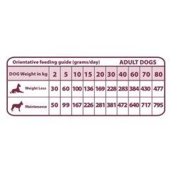 Natural Greatness OBESITY CONTROL veterinární dieta pro psy