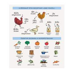 Harper and Bone Dog Puppy příchutě farmy 12 kg