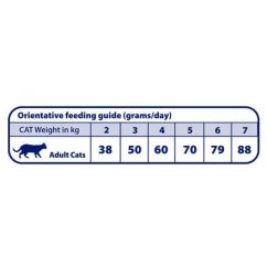 Natural Greatness RENAL-OXALATE veterinární dieta pro kočky 1,5 kg