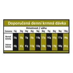 OPTIMAnova Dog Adult Mini Digestive Rabbit & Potato GF 2 kg