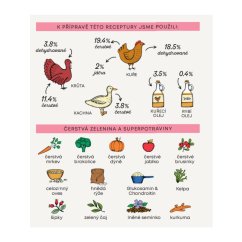 Harper and Bone Cat Senior Sterilised příchutě farmy 5 kg