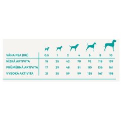 Vzorek Harper and Bone Dog Adult Mini čerstvé z trhu 100 g