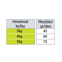 Thank’Q Standard Cat Adult Kuře 4 kg