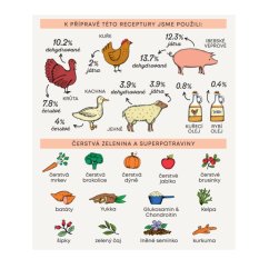 Harper and Bone Cat Sterilised divoké hory 5 kg 